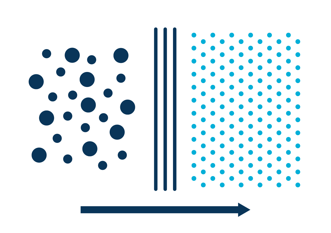 an illustration showing how water particles are processed using reverse osmosis